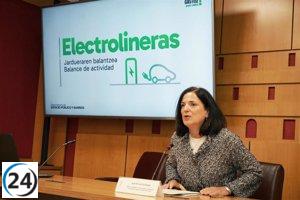 Las electrolineras públicas de Vitoria alcanzan 3.000 cargas en siete meses