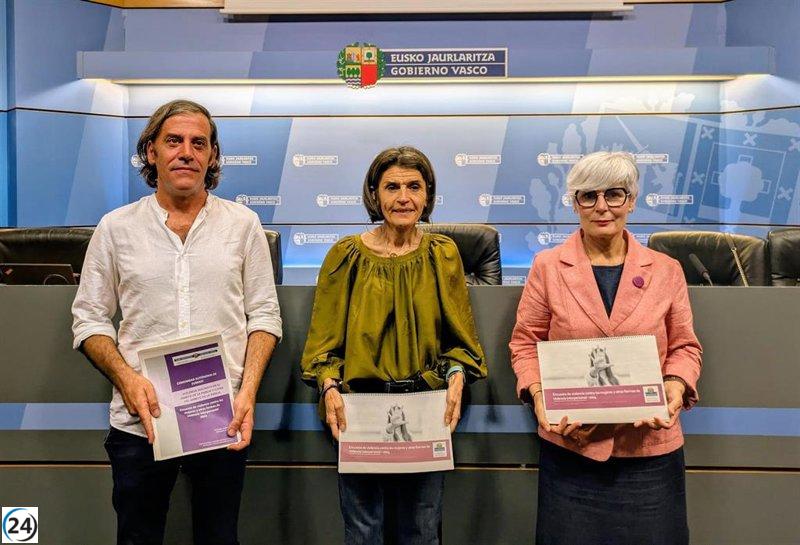Cerca del 50% de las mujeres en Euskadi han experimentado violencia en alguna etapa de sus vidas.