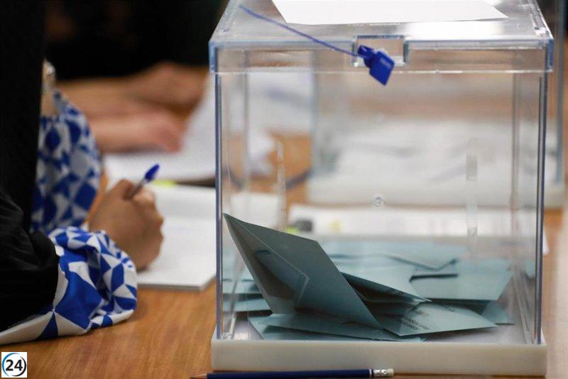 PNV, EH Bildu y PSE-EE empatan a 5 diputados en sondeo de EITB; PP alcanza 2 y Sumar cae a 1.