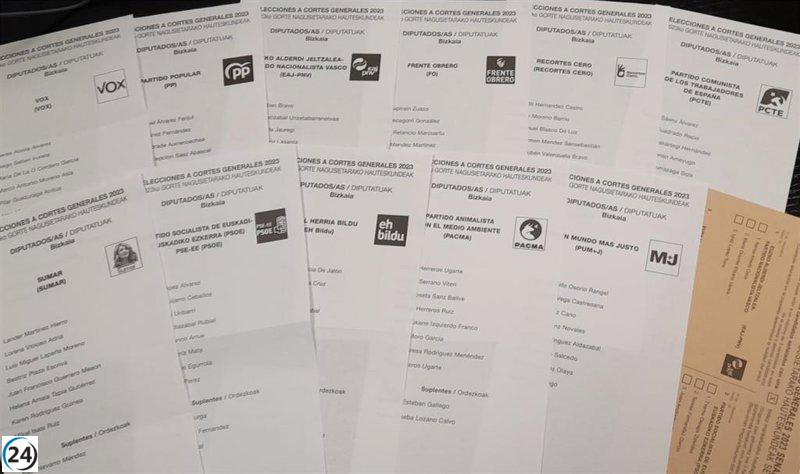 PNV, PSE y EH Bildu logran empate en Euskadi, PP sube y Sumar desciende