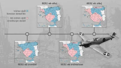 El legado histórico de la Guerra Civil en el País Vasco
